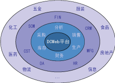 企管家行业履盖面图